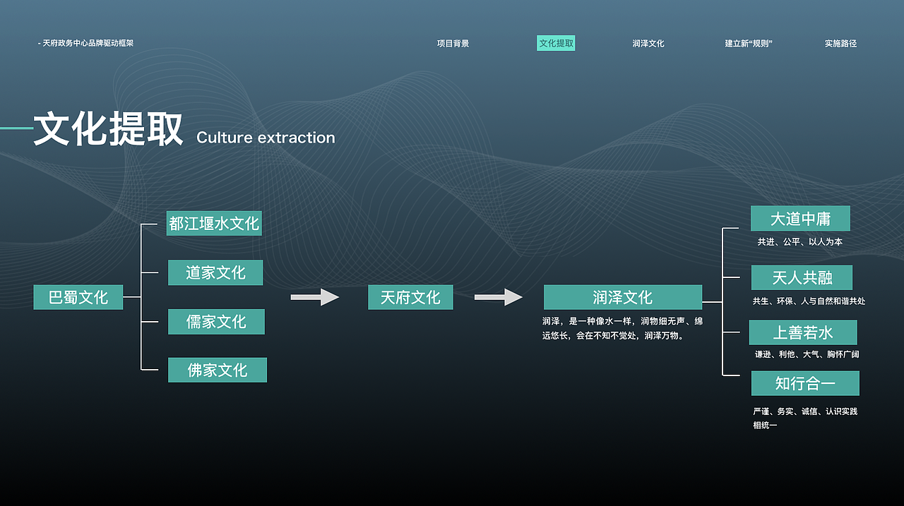 商業(yè)ppt排版（圖ZMjc2MjUyNDk2） - PPT/Keynote - 站酷設(shè)計師半夏涼生原創(chuàng)素材 - 站酷ZCOOL
