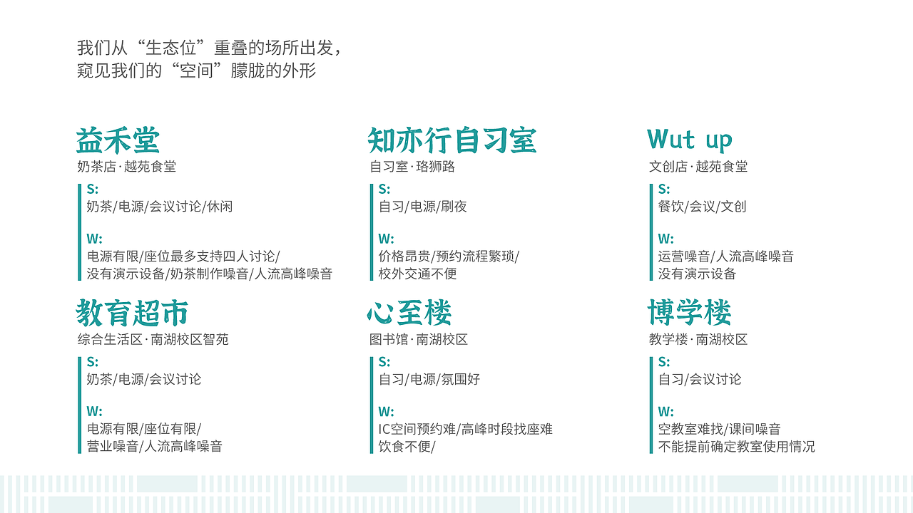 VI设计-心至万方大学生综合活动空间（图ZMjgxMTUyNzc2） - 品牌 - 站酷设计师陈千原创素材 - 站酷ZCOOL