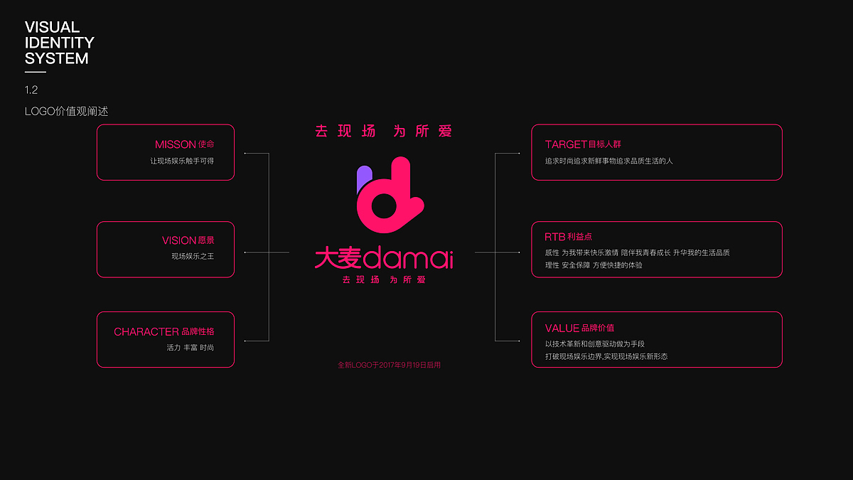 VI设计 LOGO设计（图ZMjg5NTIzMDEy） - 品牌 - 站酷设计师jenny_ren原创素材 - 站酷ZCOOL