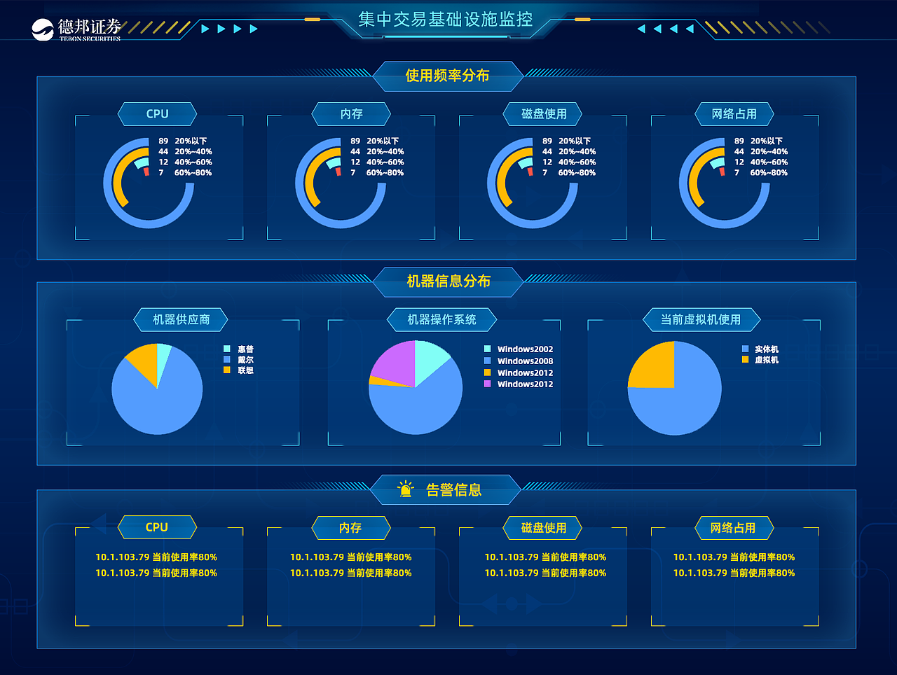 数字化大屏设计