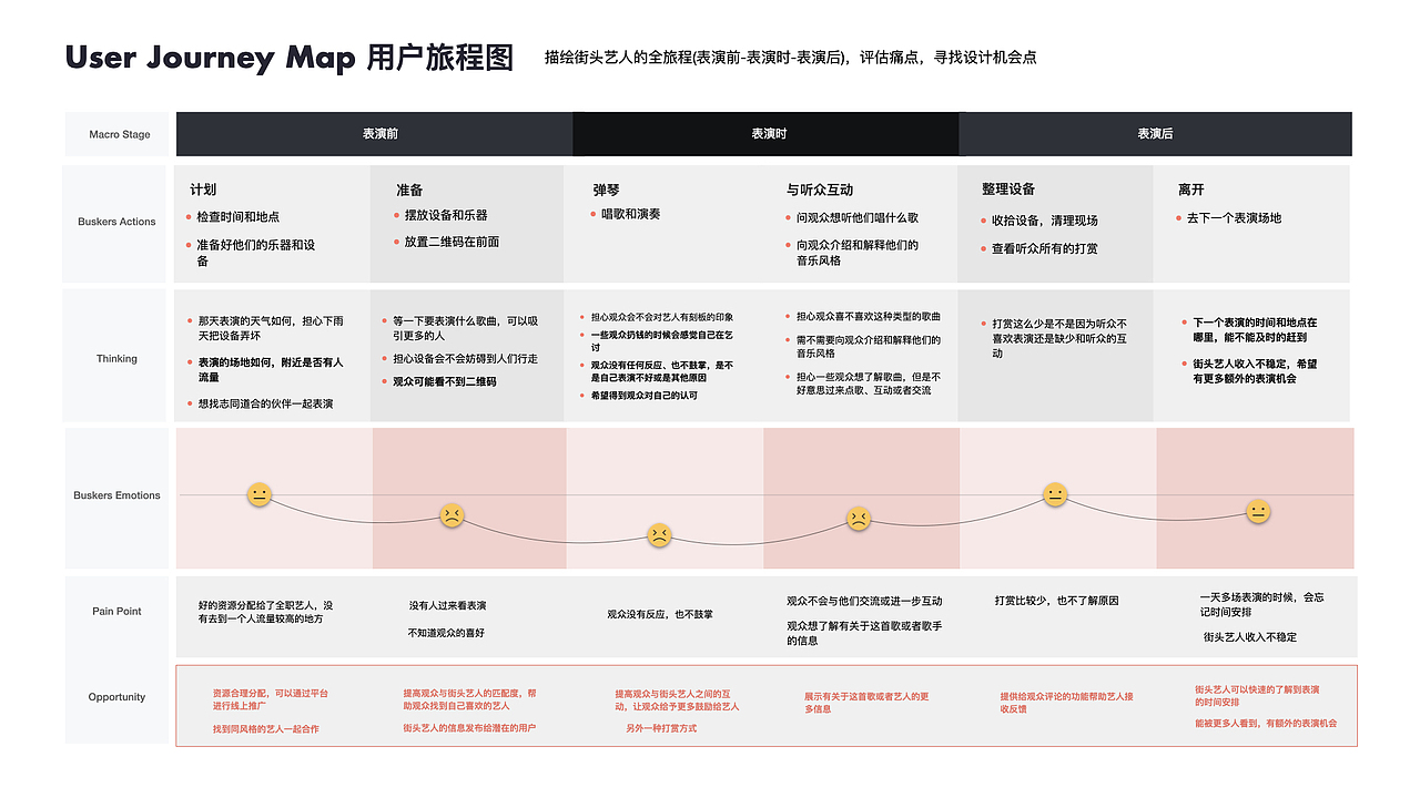作品集（图ZMjUwMzI4Mzg0） - 交互/UE - 站酷设计师bilin原创素材 - 站酷ZCOOL