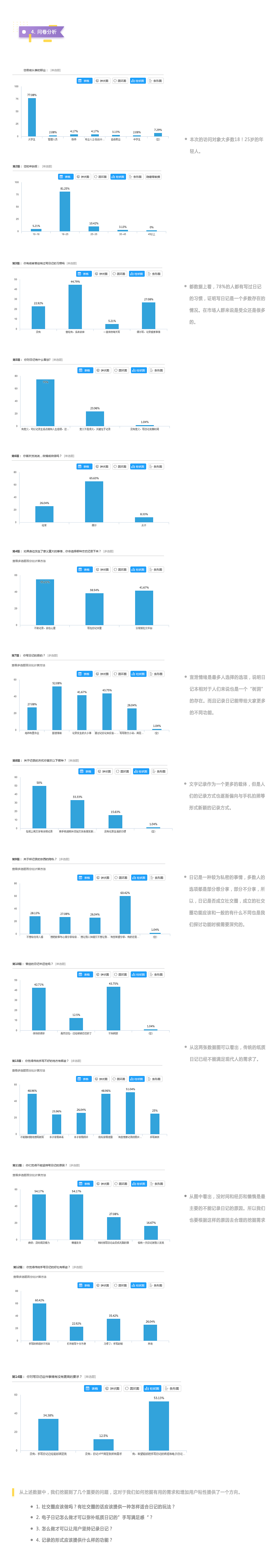 一点日记 UI与UE（图ZMTE0NzU1Mjg0） - 交互/UE - 站酷设计师阿炸炸原创素材 - 站酷ZCOOL