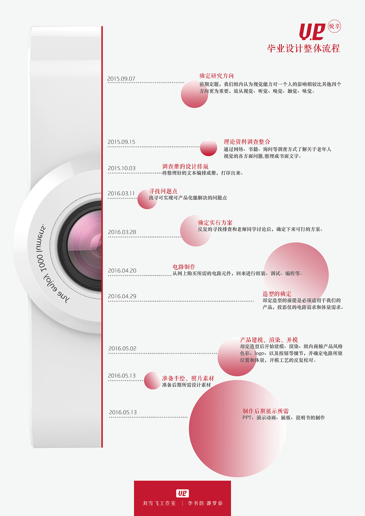 悦享老年人助视仪实体交互设计 毕业设计（图ZNTI3OTUyNjA=） - 人机交互 - 站酷设计师月光海洋1993原创素材 - 站酷ZCOOL