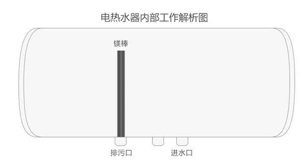 储水式电热水器（图ZNDg3MDE2OTY=） - 电商 - 站酷设计师_cong原创素材 - 站酷ZCOOL