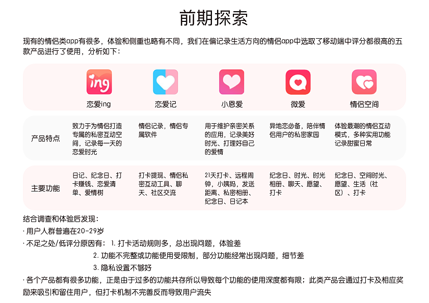 情侣生活记录app- lover（图ZMjcyMjk3NDcy） - 交互/UE - 站酷设计师呦Abby原创素材 - 站酷ZCOOL
