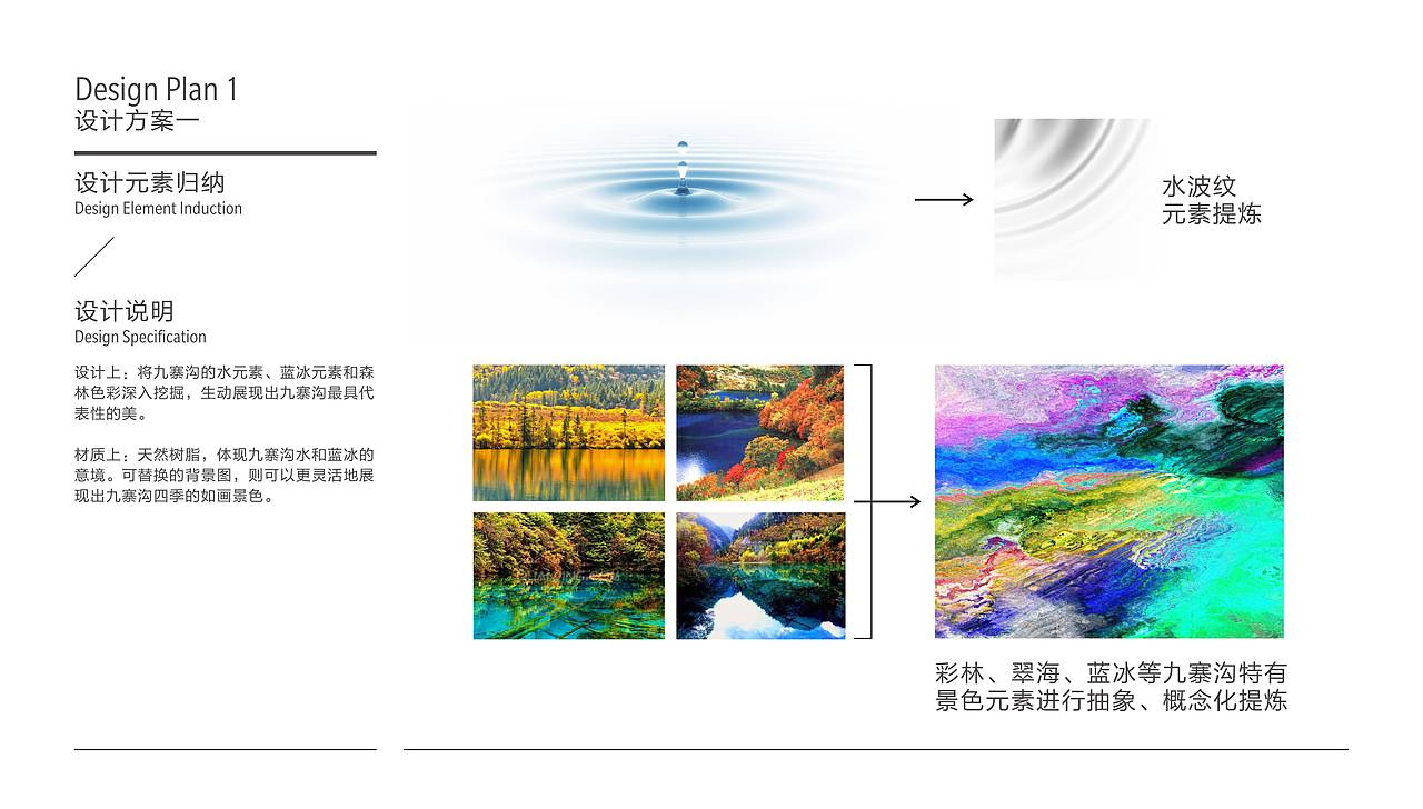 前年给九寨沟一家五星级酒店做的导示提案