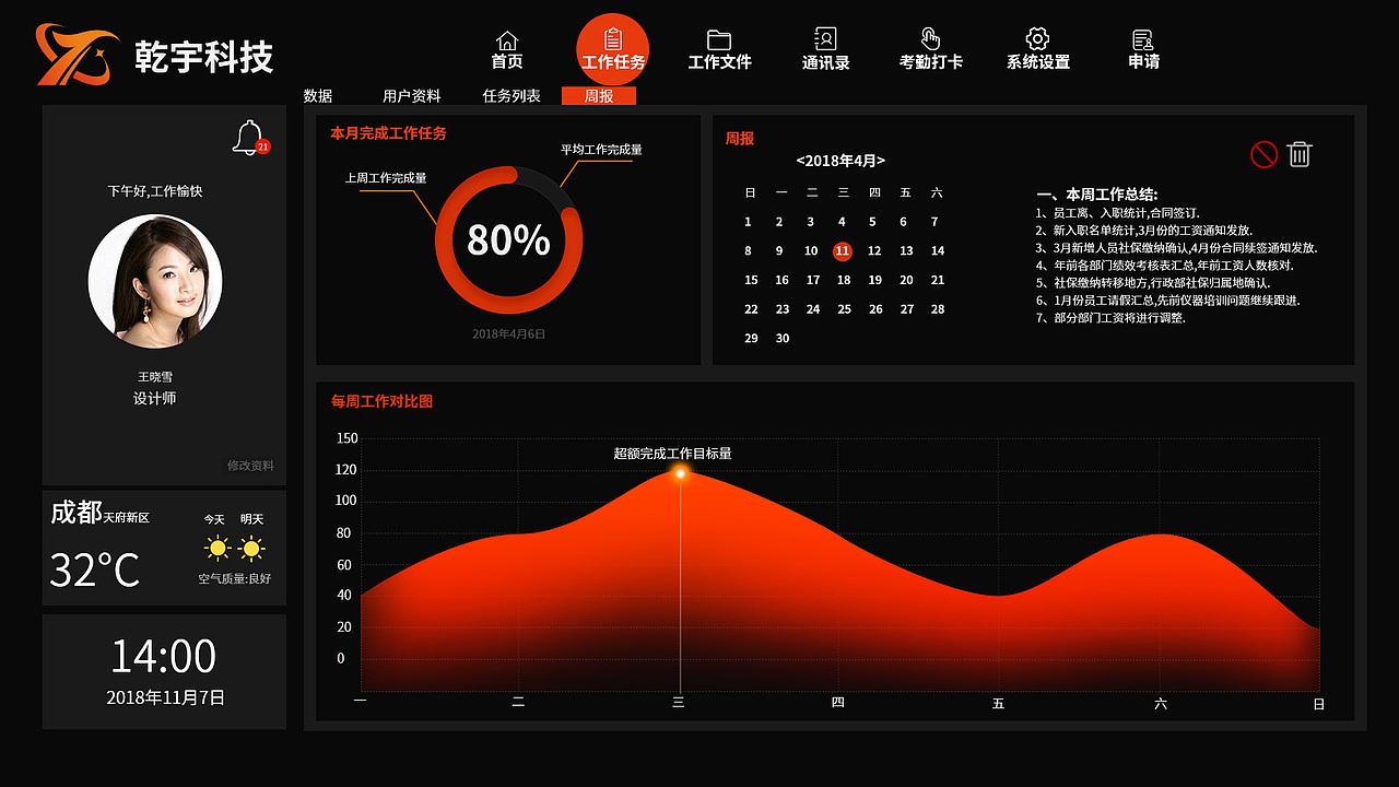 乾宇科技后台管理展示及界面（图ZMjMyNzYxNjg4） - 其他网页 - 站酷设计师FFF丹原创素材 - 站酷ZCOOL