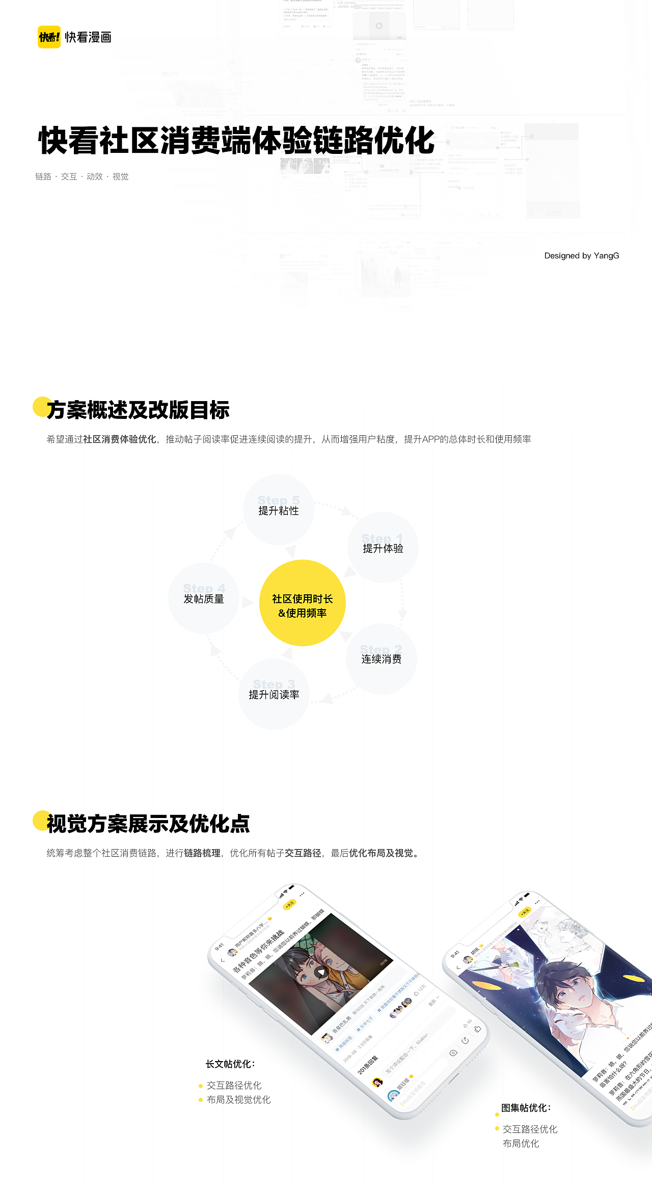 快看社区-消费端交互链路及布局优化（图ZMTg0NTg4NTQw） - APP界面 - 站酷设计师Yang_G原创素材 - 站酷ZCOOL