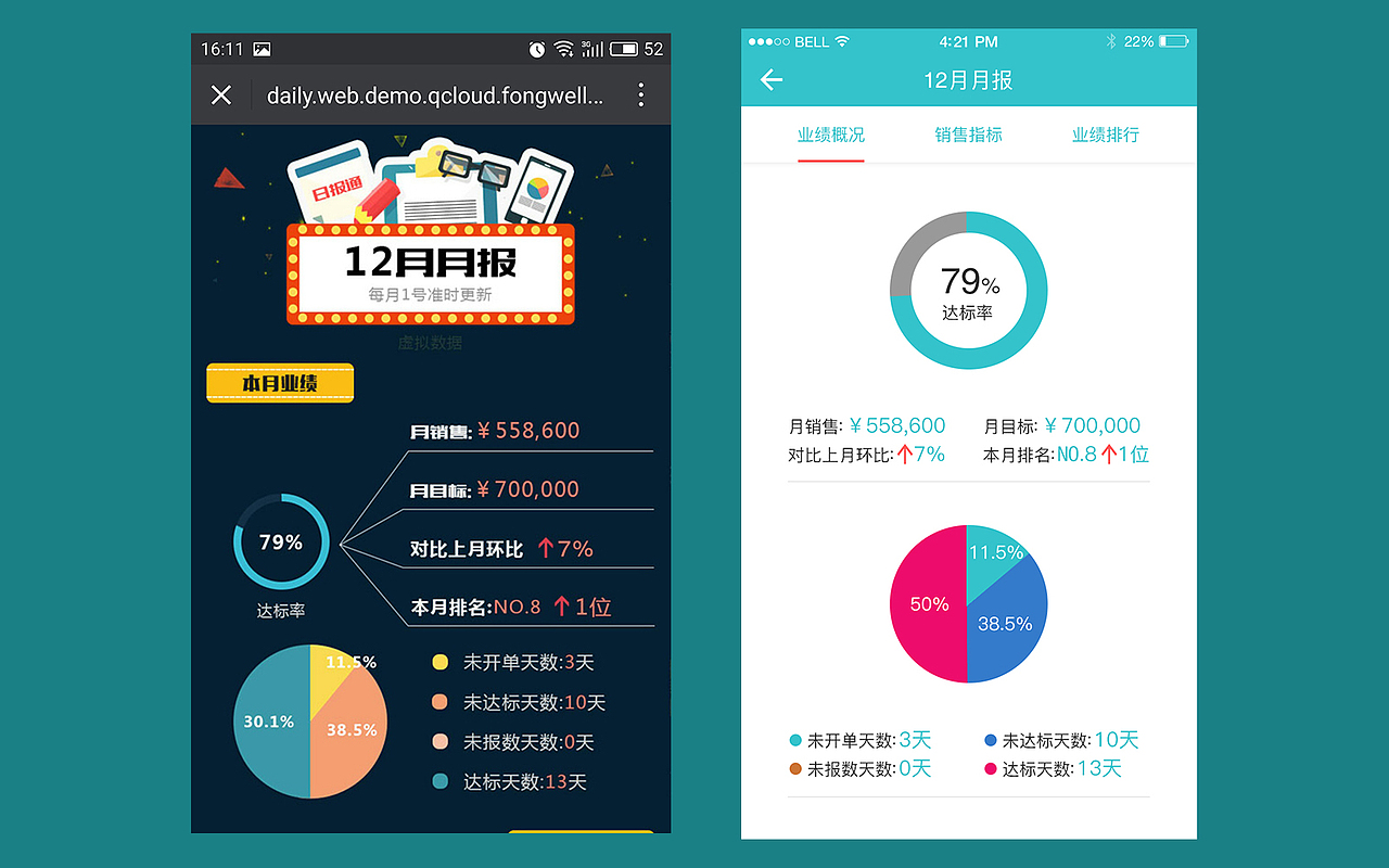 日报通-Redesign（图ZNzA4MTg4NDQ=） - APP界面 - 站酷设计师小锋子原创素材 - 站酷ZCOOL