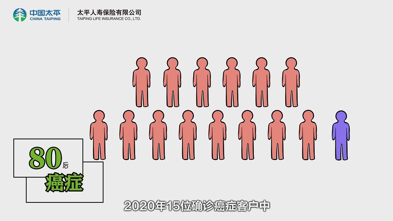 2021绿皮书数据解读（图ZMjU3MDQ0MTk2） - Motion Graphic - 站酷设计师东耳工作室原创素材 - 站酷ZCOOL