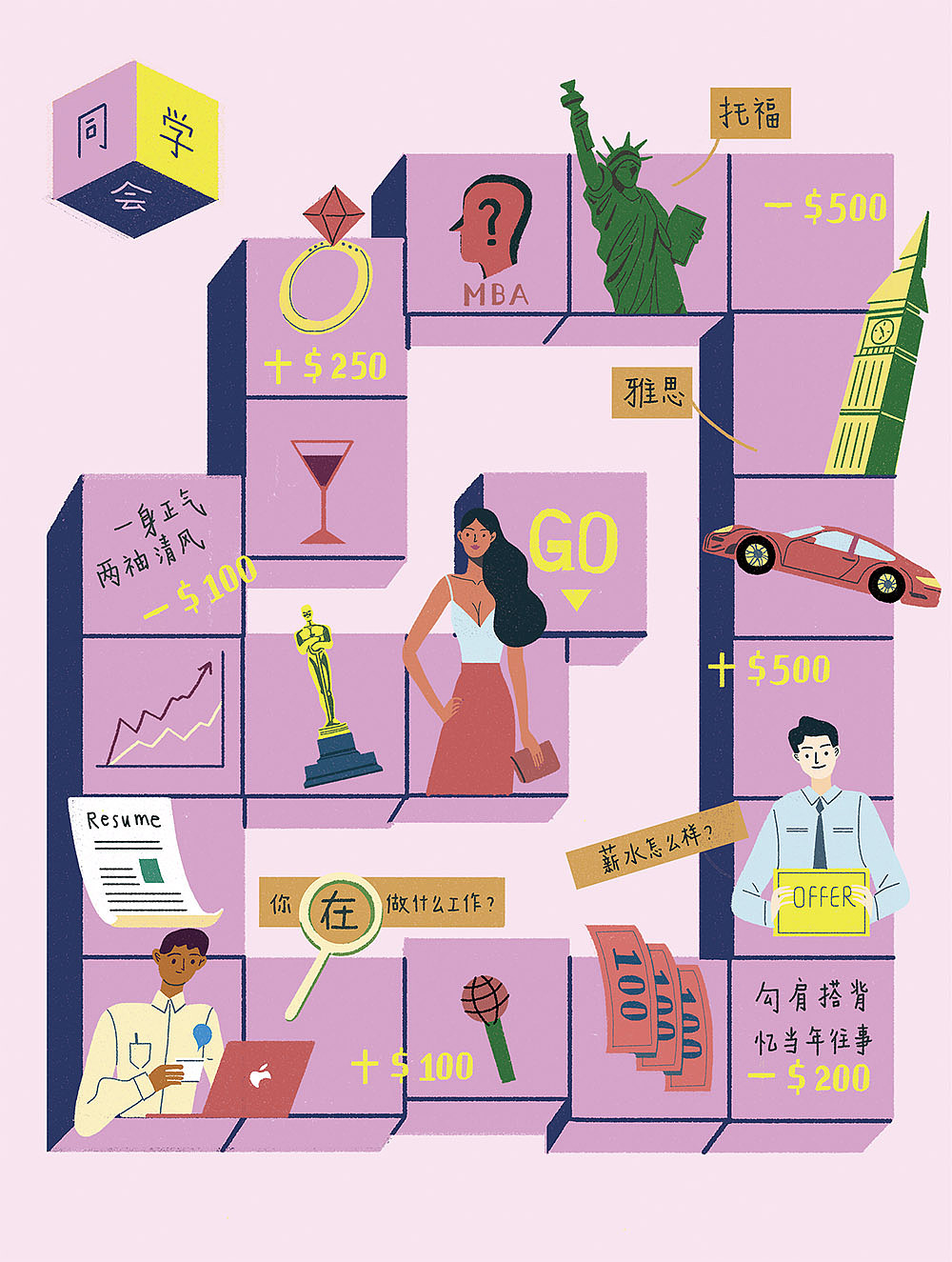 大富翁纯刷幸运度,春节同学聚餐圈子都不一样了,聊天无非是车子房子工作,男生聊事业,女生聊八卦,大金链子钻石都戴上了,给大家一种除了你周围的同学混的都比你好的感觉~