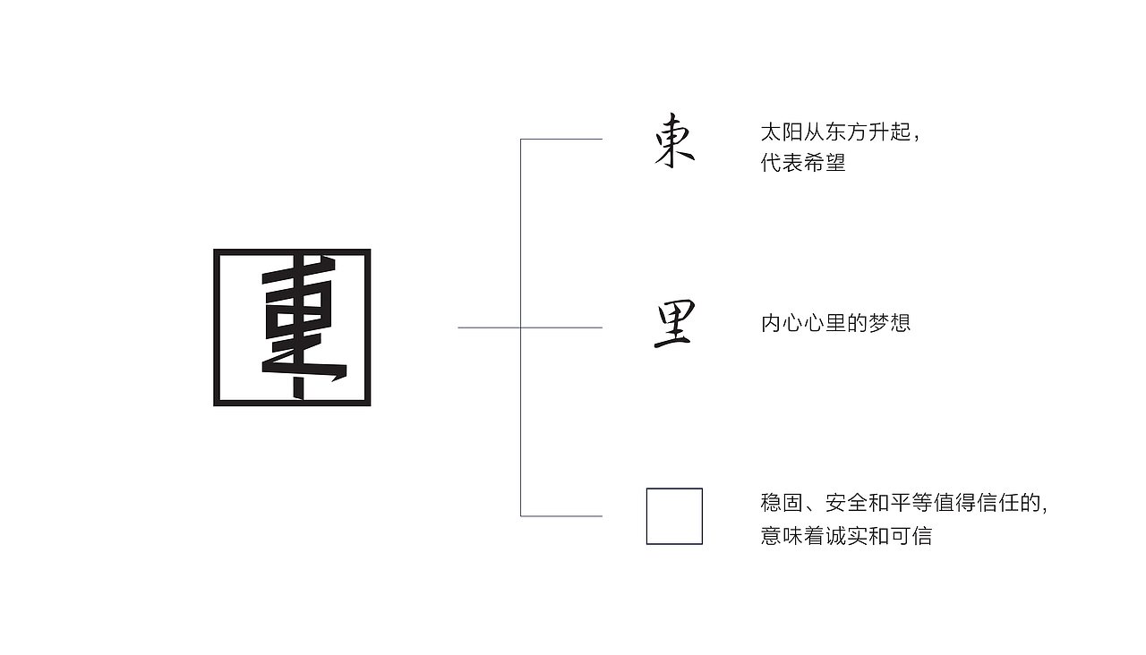品牌LOGO设计方案（图ZMjAzMDAxNTc2） - 品牌 - 站酷设计师杨奇凯原创素材 - 站酷ZCOOL