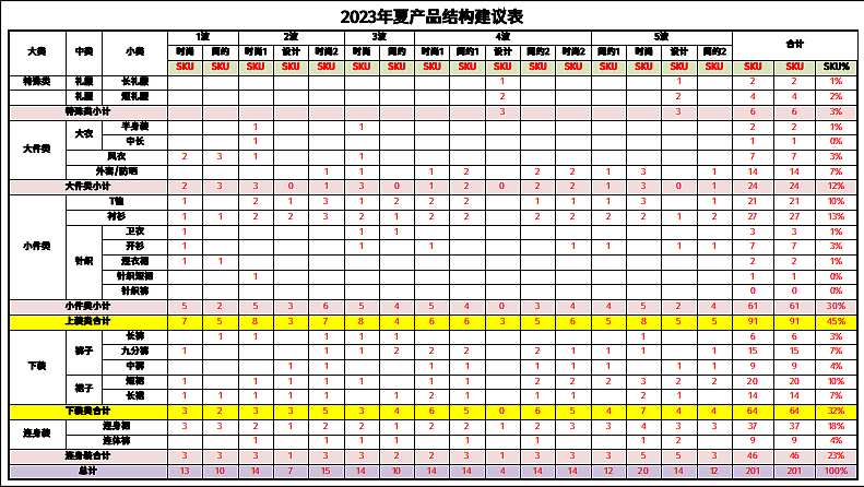 2023Broadcast播女装夏季商品企划方案-37P