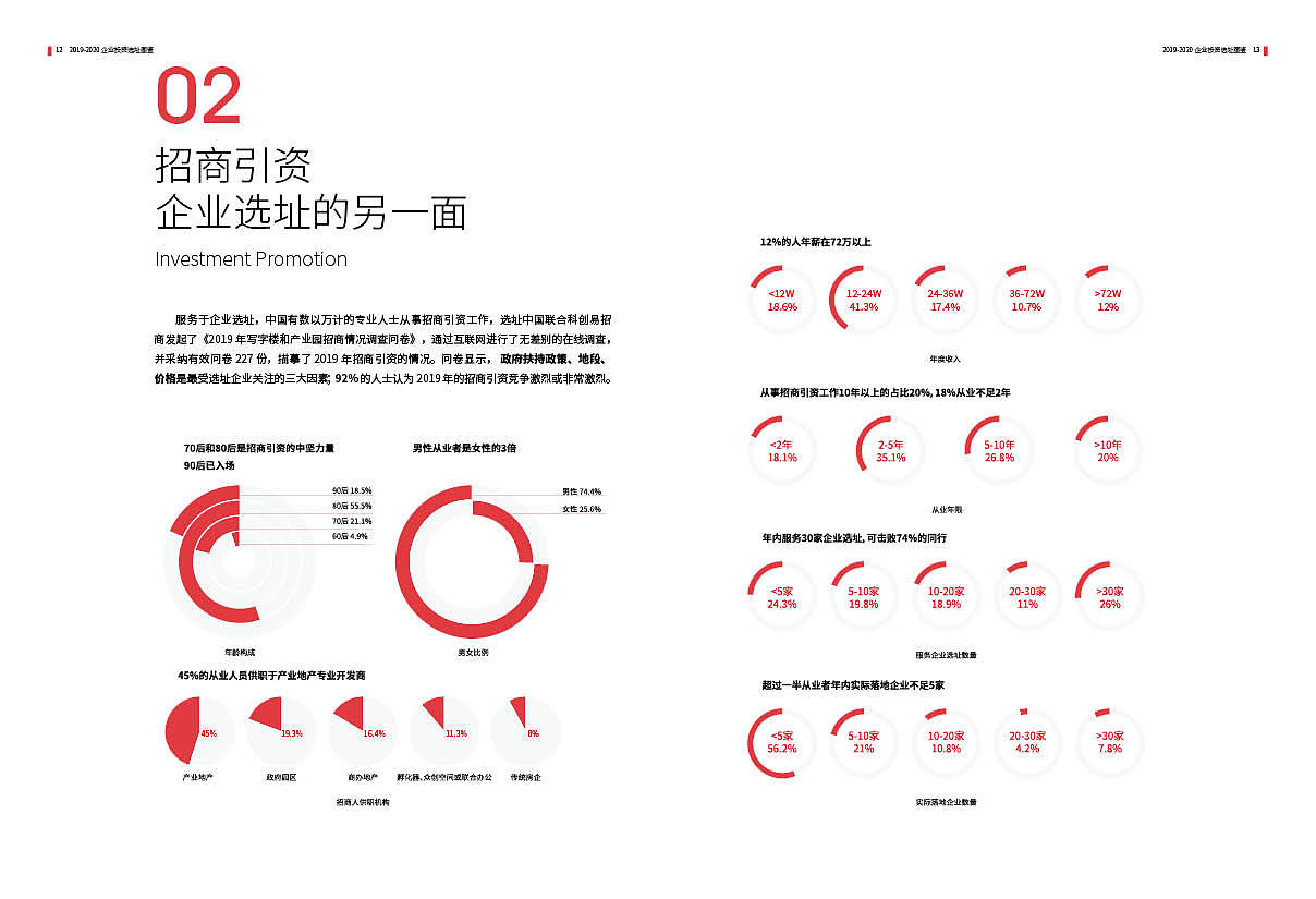 峰会会刊（图ZMjAxMDA2ODgw） - 宣传物料 - 站酷设计师Nick0903原创素材 - 站酷ZCOOL