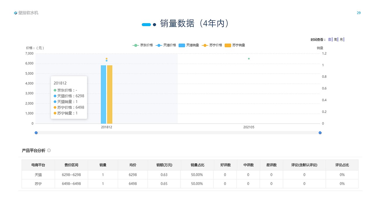 软水机市场研究报告（图ZMjcyMDI2MjI4） - 其他 - 站酷设计师Snan小白原创素材 - 站酷ZCOOL