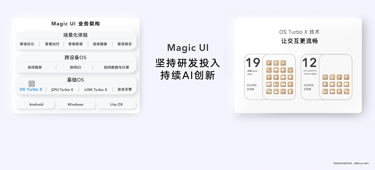 荣耀Magic V 旗舰新品发布会（图ZMjg0ODQ5MjY0） - PPT/Keynote - 站酷设计师韧吼吼世佳原创素材 - 站酷ZCOOL