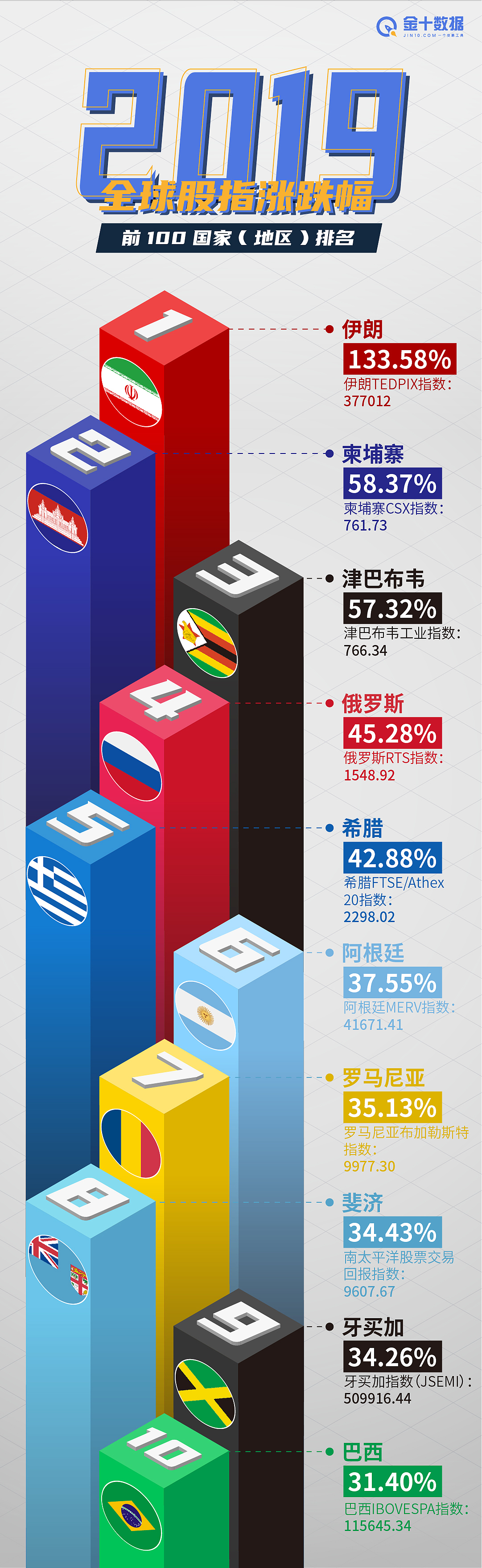 2019-国家股市排行（图ZMjEyNDE1MjQw） - 海报 - 站酷设计师21先生原创素材 - 站酷ZCOOL