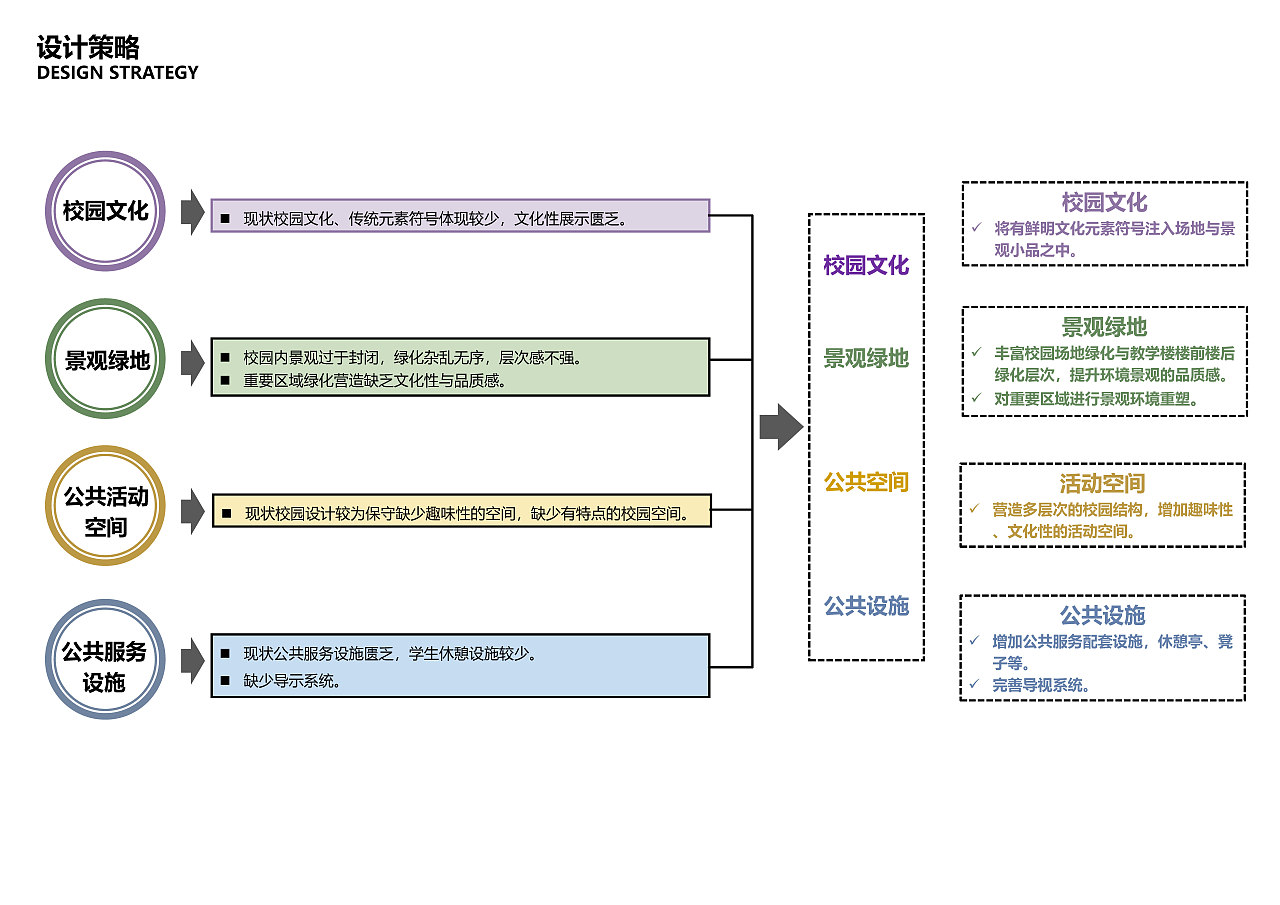 沣西新城长安十二中学校园环境文化建设设计方案（图ZMjEwNTA5NTEy） - 景观设计 - 站酷设计师小影的小影原创素材 - 站酷ZCOOL