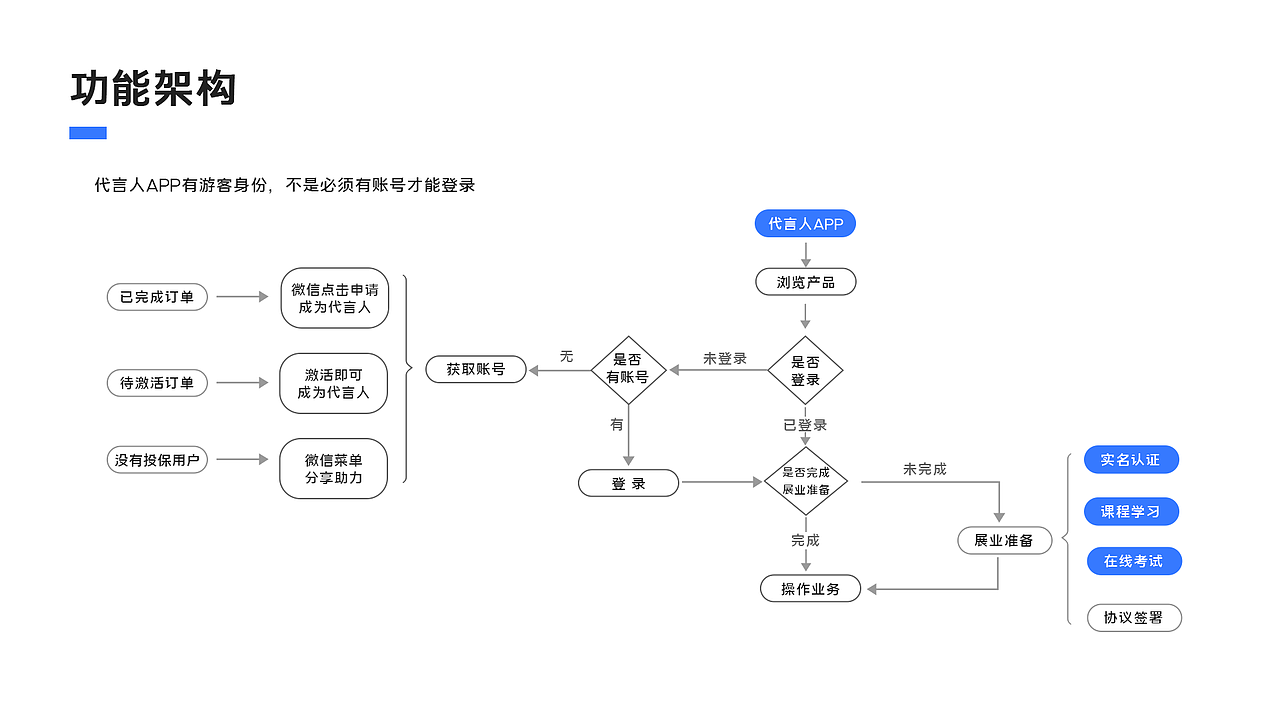 2020（图ZMjM1OTM0ODky） - 其他UI - 站酷设计师01LI01原创素材 - 站酷ZCOOL