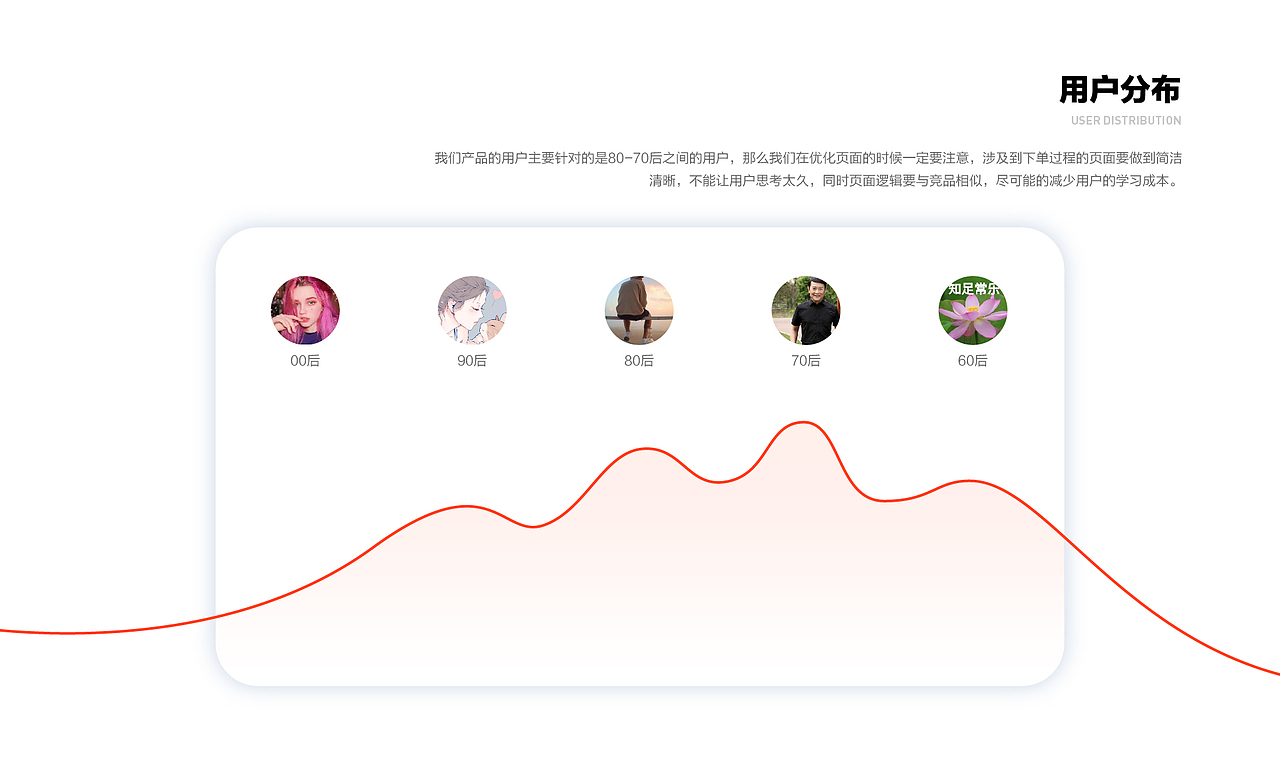 B端购物APP丨可口可乐乐客通项目总结（图ZMjUwMTg4MDky） - APP界面 - 站酷设计师13号小星球CHU原创素材 - 站酷ZCOOL