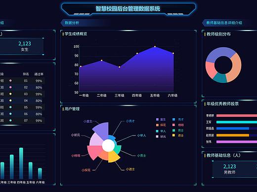 智慧校园数据可视化