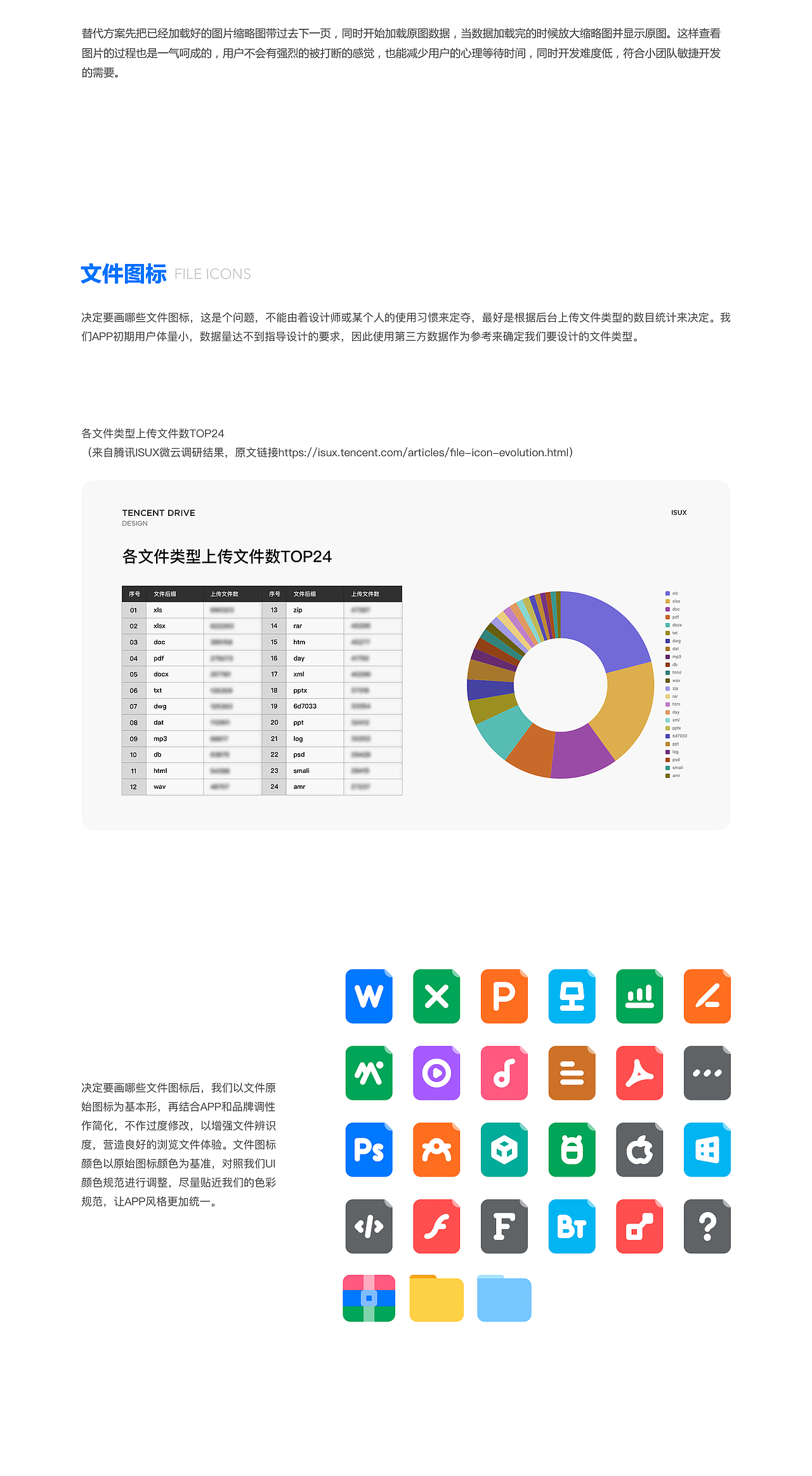 项目复盘-分布式云盘BitDisk