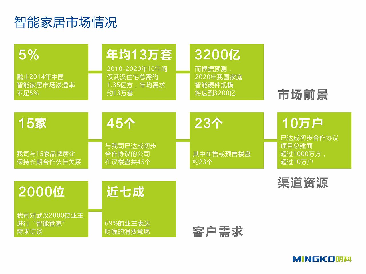 智能生活平台搭建计划PPT