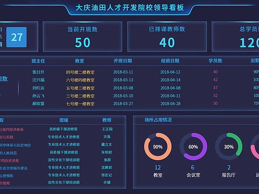 大数据界面及后台数据界面