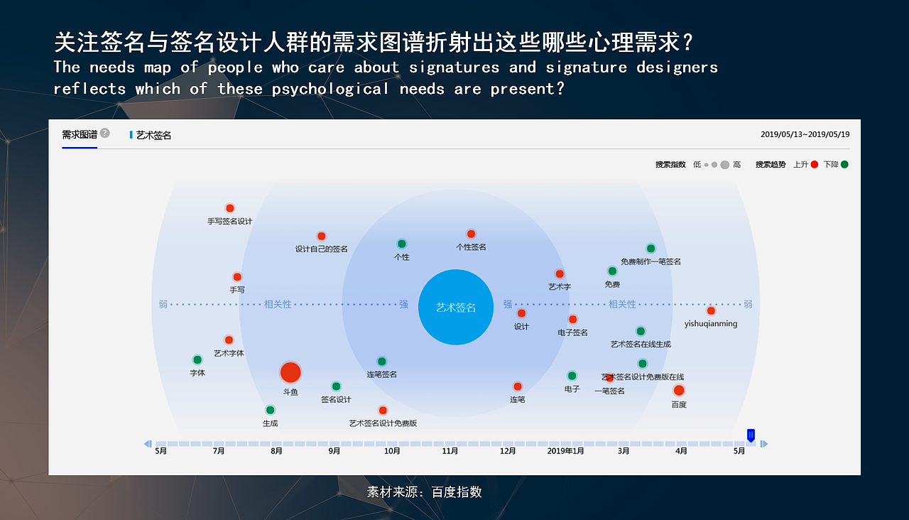 中国艺术签名设计关注人群属性调研报告丨南京孙老师