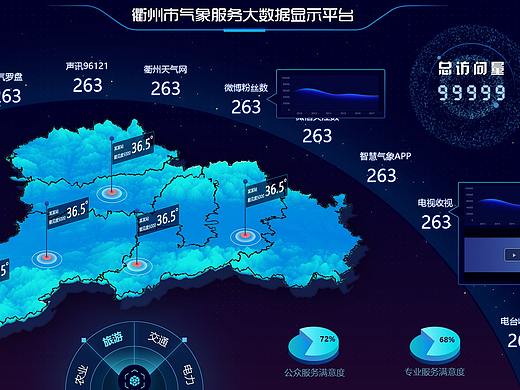 气象大数据可视化设计我已经说腻了