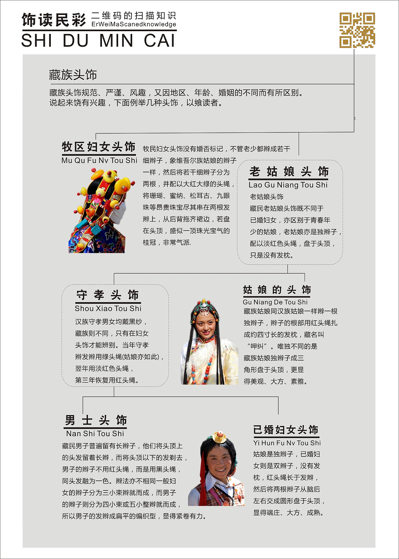 民族元素之56个民族头饰图形创意