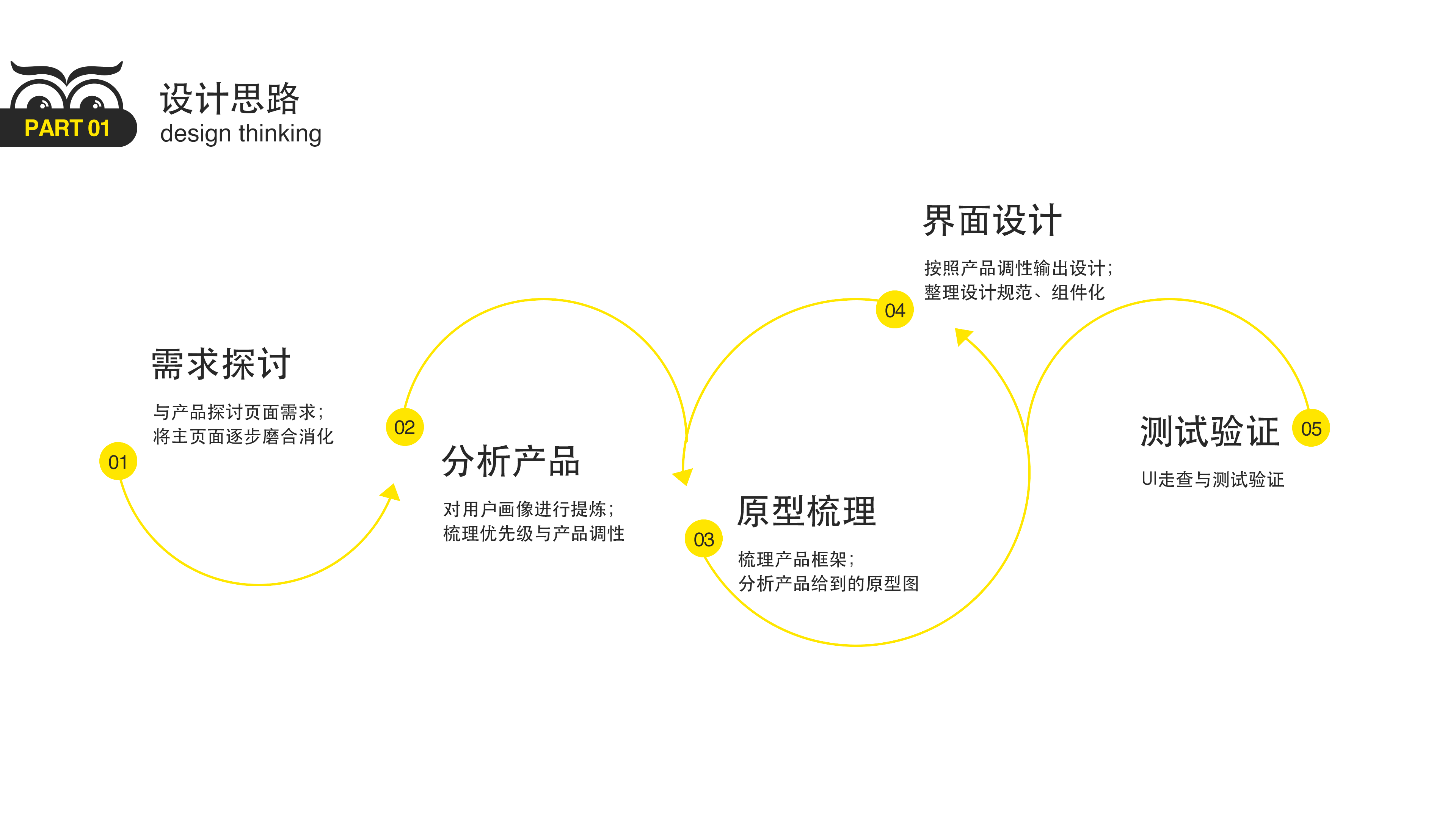 线上教育app（图ZMjA0ODIyNzgw） - APP界面 - 站酷设计师sophia345原创素材 - 站酷ZCOOL