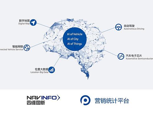 四维图新-后台-营销统计平台项目