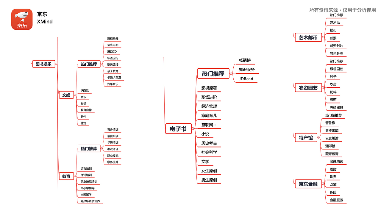 淘宝,天猫,京东,三款购物app的部分功能分析比较