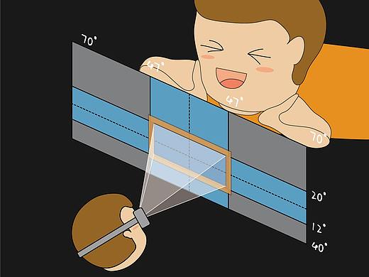 如何建立一套 VR UI 设计规范？