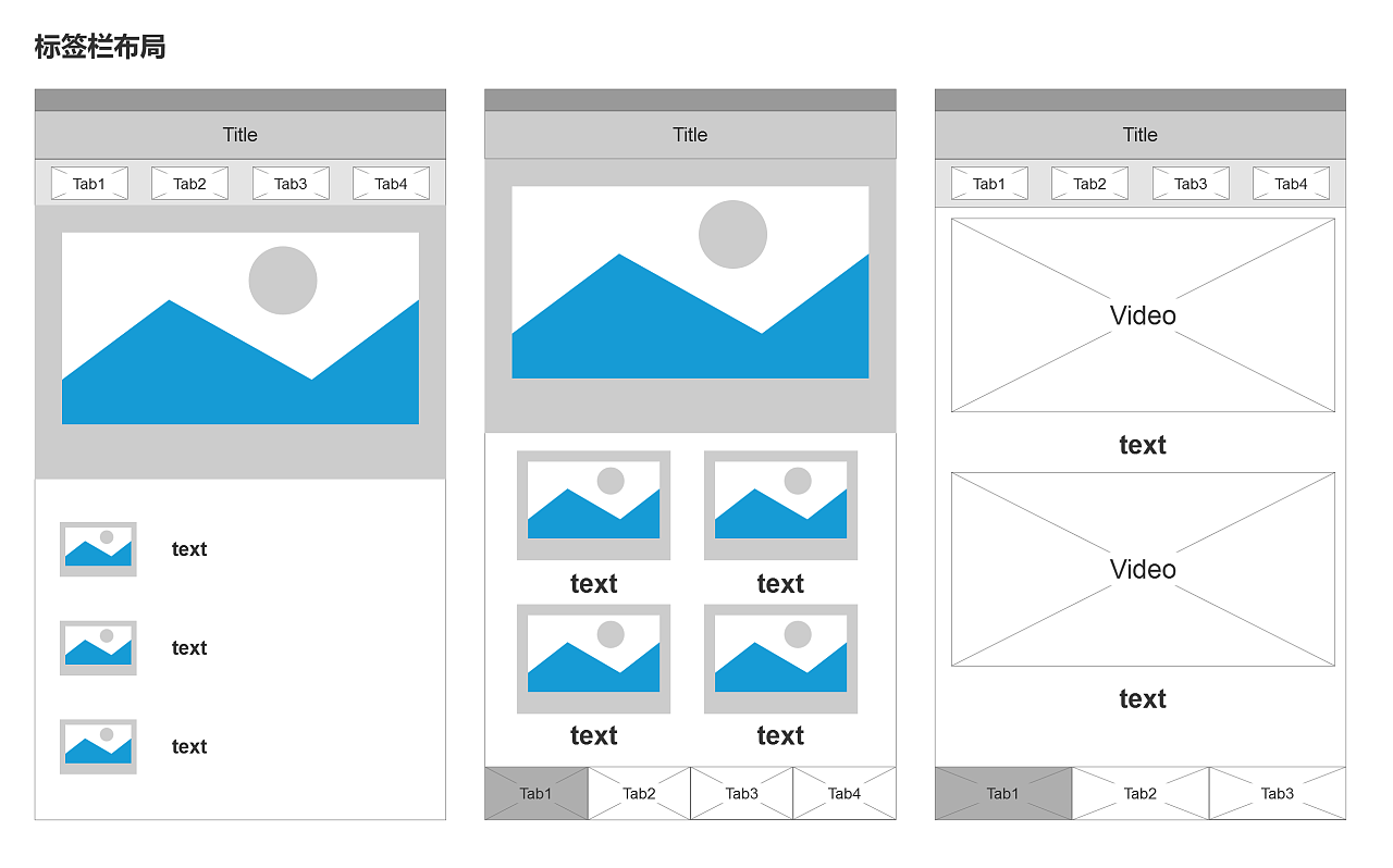 低保真原型的几种布局形式