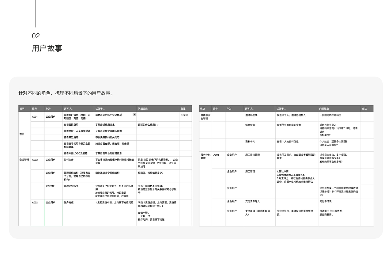 TO B多角色交互设计项目复盘（图ZMjQzNzMzNTQ0） - 交互/UE - 站酷设计师左二猫猫原创素材 - 站酷ZCOOL