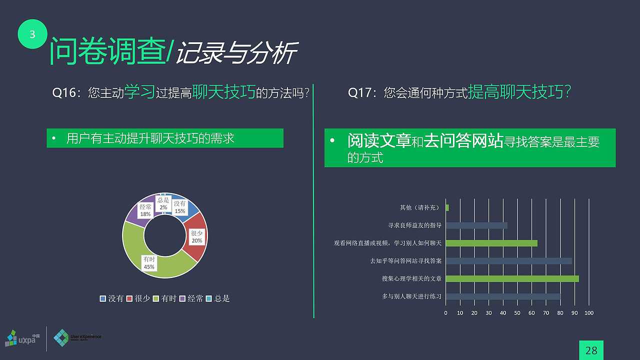 用研需求报告（图ZMTE1NTk1MjEy） - 其他 - 站酷设计师Dustyee原创素材 - 站酷ZCOOL