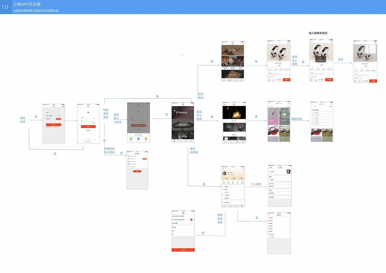 交互設(shè)計(jì)（圖ZMTYxMzg3ODUy） - 交互/UE - 站酷設(shè)計(jì)師七瑟云原創(chuàng)素材 - 站酷ZCOOL