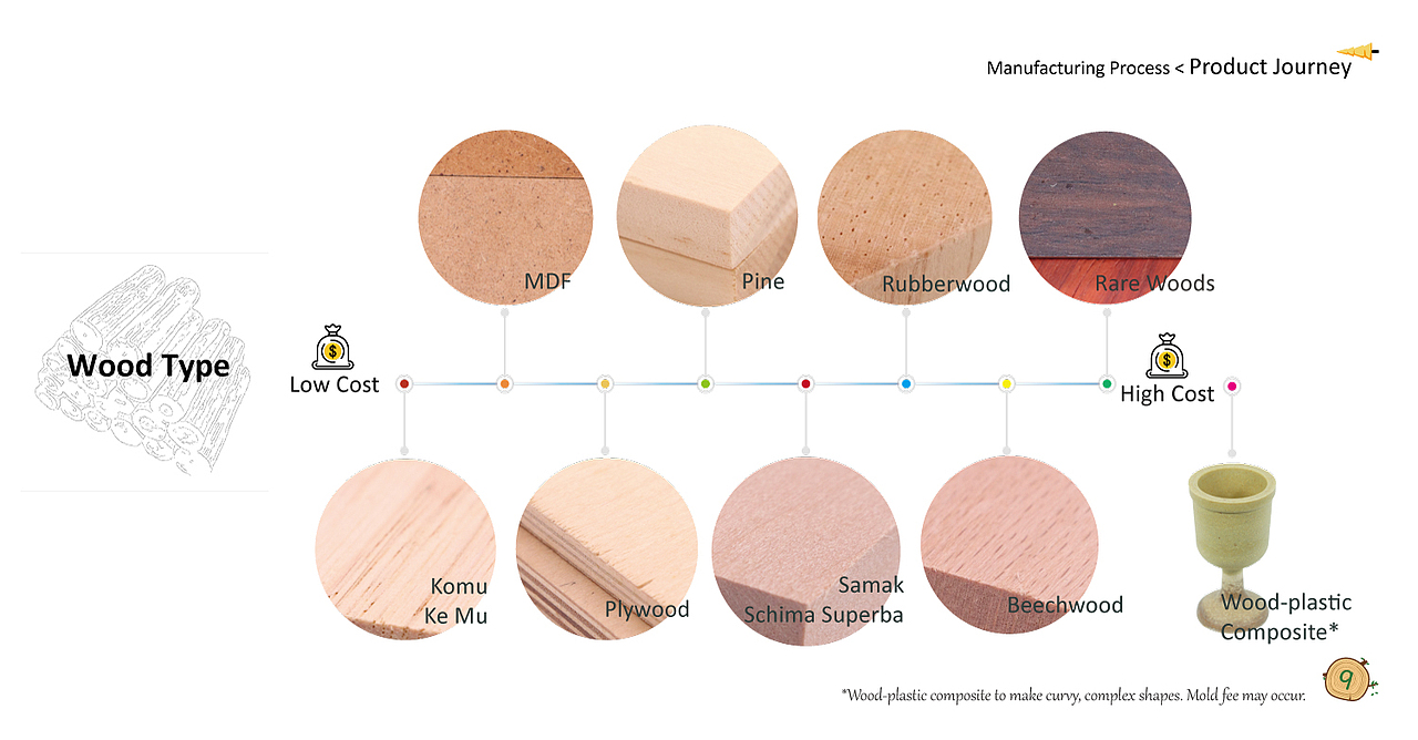 玩具产品ODM/OEM画册（图ZMjI5NTEyODYw） - 书籍/画册 - 站酷设计师frankiec原创素材 - 站酷ZCOOL