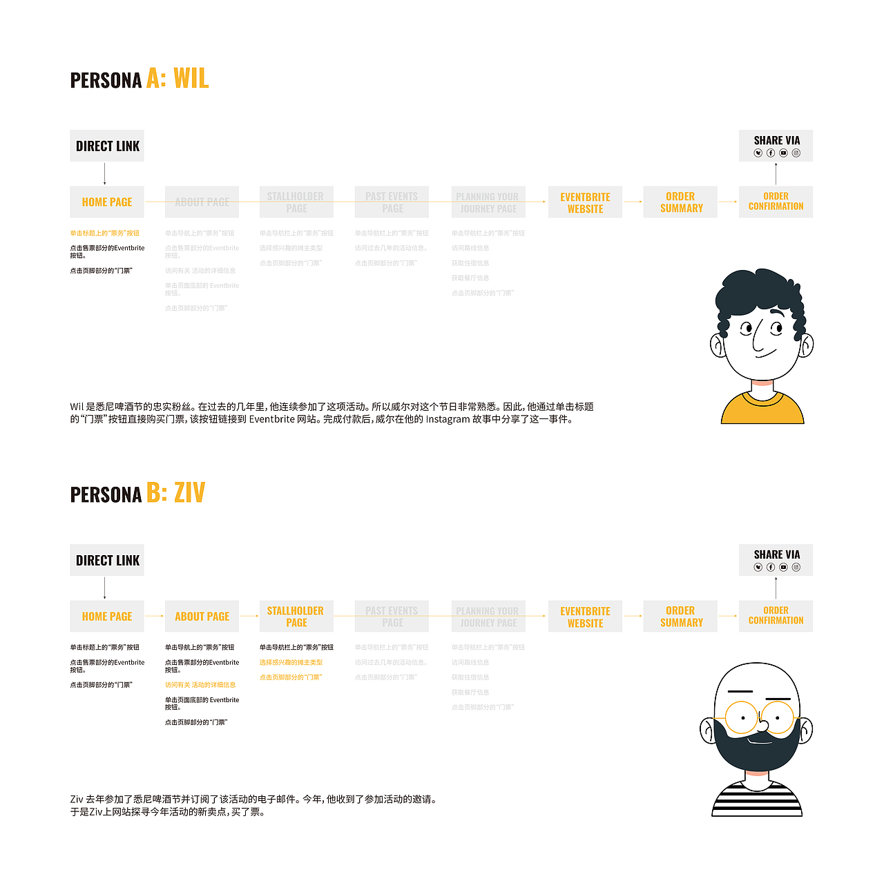 对Sydney BeerFest 网站的重新再设计