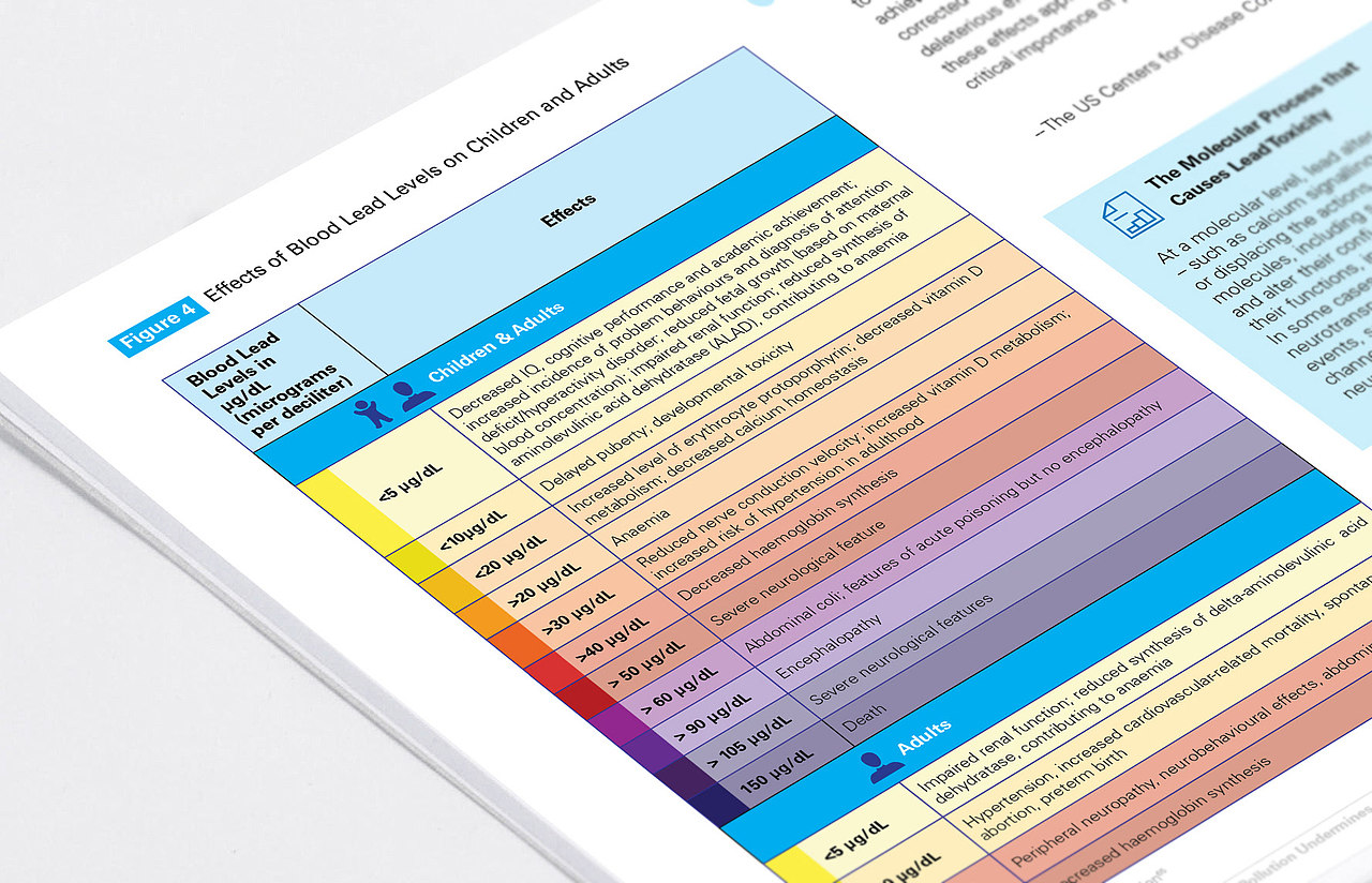 联合国报告设计/信息设计合集Vol. 3