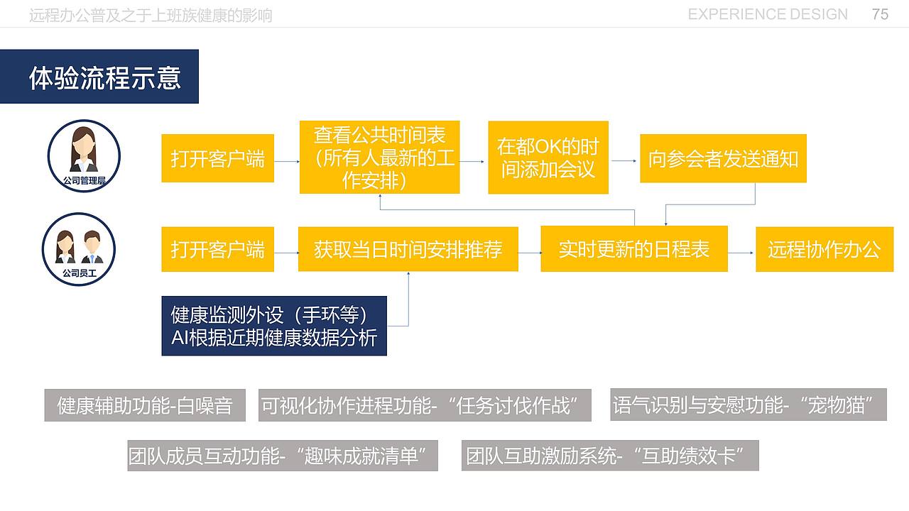 远程办公普及之于上班族健康的影响（图ZMjE5MzI3Mjg0） - 交互/UE - 站酷设计师闫雪1204原创素材 - 站酷ZCOOL
