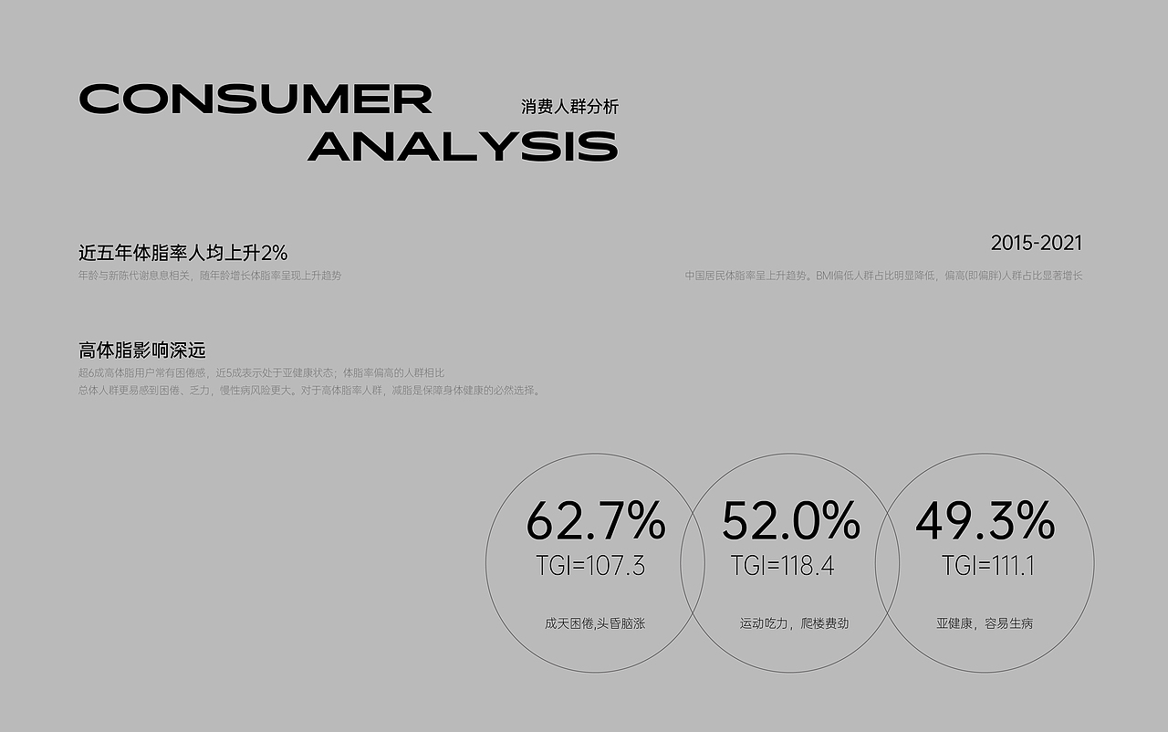 蛋白棒代餐食品包装设计丨让健身和健康成为一种乐趣