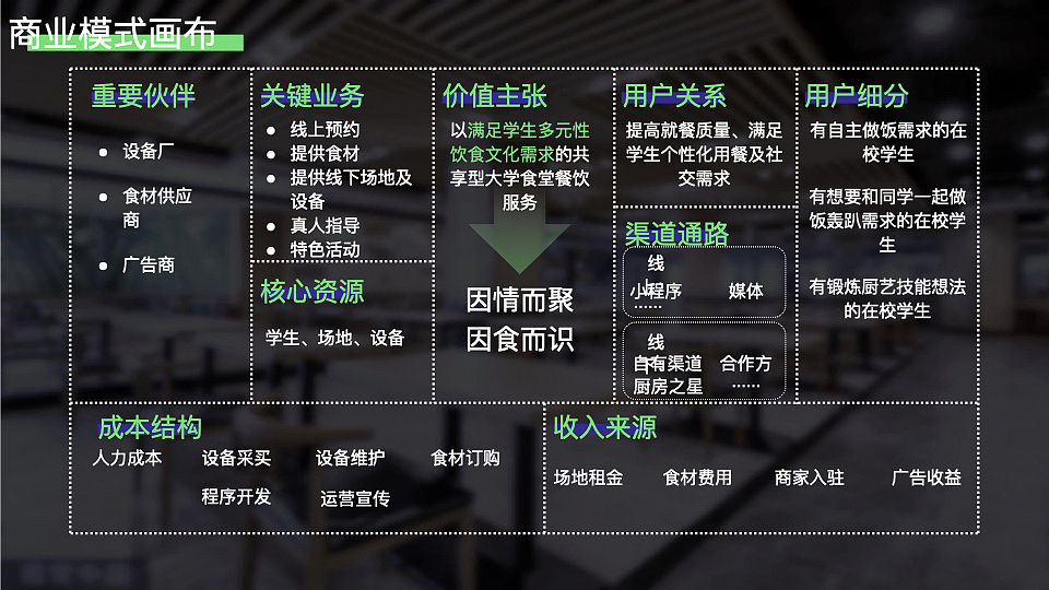 校园共享食堂小程序交互设计（图ZMzYzMTMyMDcy） - APP界面 - 站酷设计师挽挽wiiii原创素材 - 站酷ZCOOL