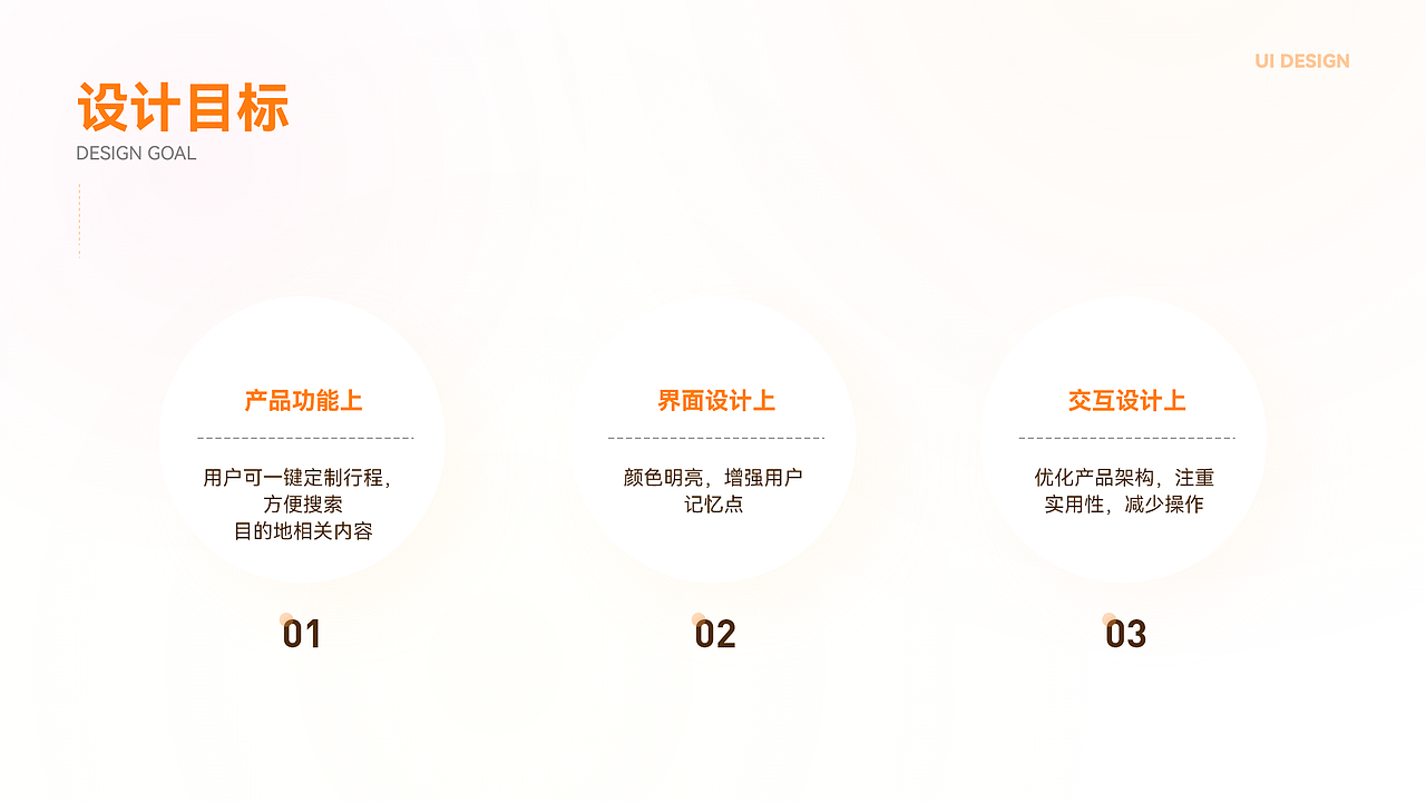 旅行APP界面设计