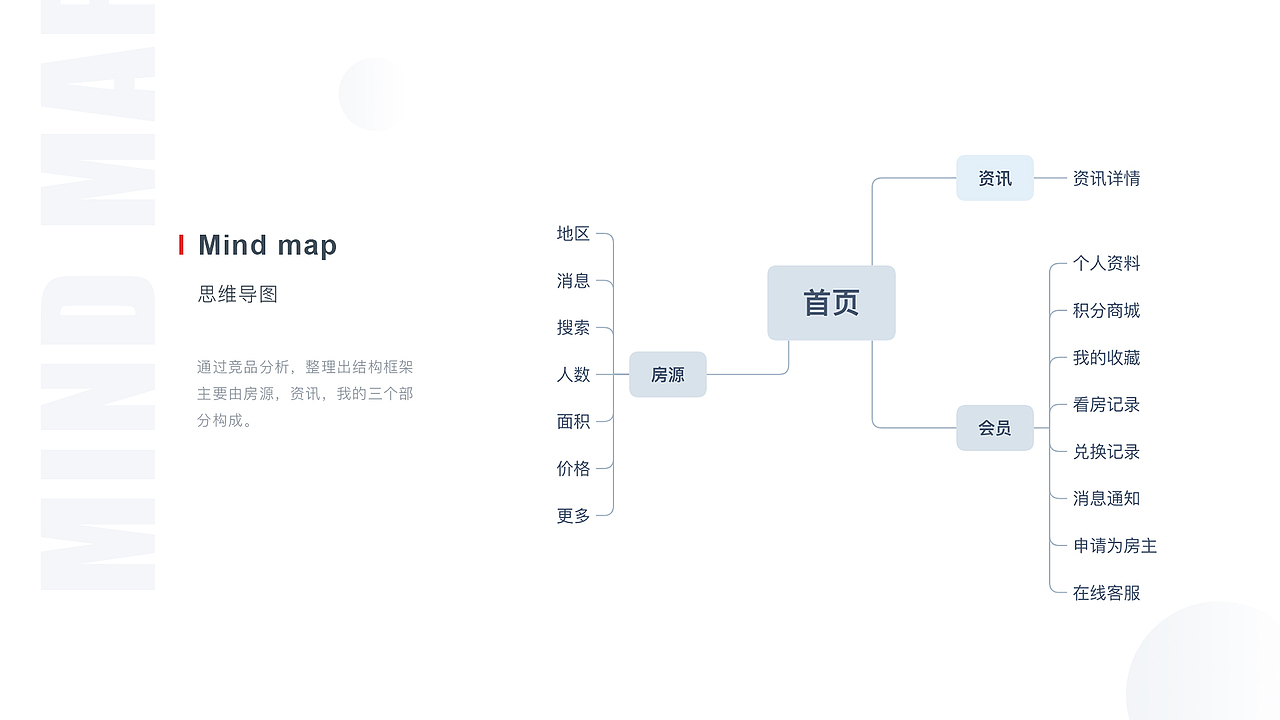 UI作品集（图ZMTU2ODEyNDUy） - APP界面 - 站酷设计师Leeeeeaf原创素材 - 站酷ZCOOL