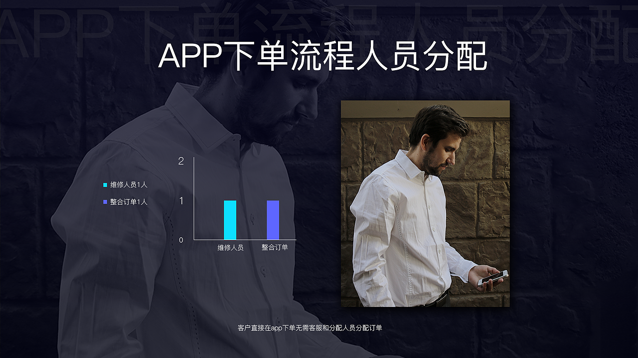 维修app（图ZOTE0NDAyNTI=） - 其他UI - 站酷设计师六小鹿原创素材 - 站酷ZCOOL