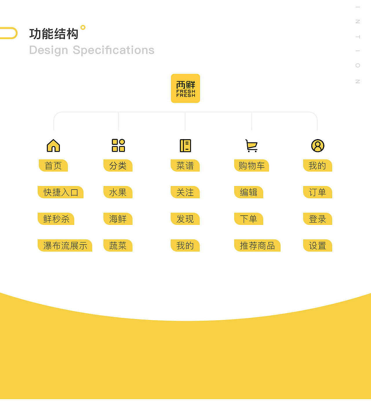 生鲜app界面设计（图ZMTg5MDUyNzc2） - APP界面 - 站酷设计师晓陈晨原创素材 - 站酷ZCOOL