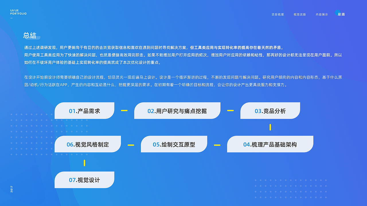 整理作品集（图ZMjA3MzYyMTk2） - 其他UI - 站酷设计师猪都没我帅原创素材 - 站酷ZCOOL
